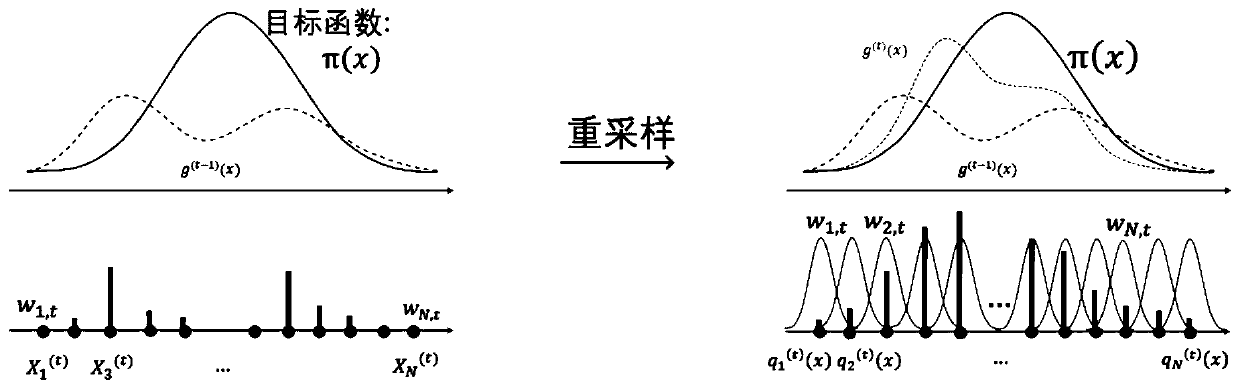 SRAM yield evaluation method based on improved adaptive importance sampling algorithm