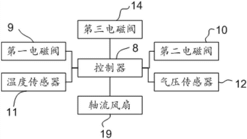 Intelligently controlled coal coking smoke waste heat recovery system