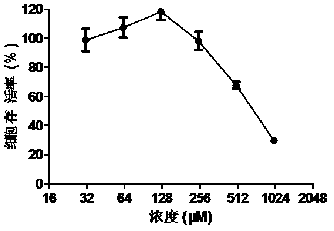 Application of diphenhydramine hydrochloride in preparation of medicines for treating or preventing influenza viruses