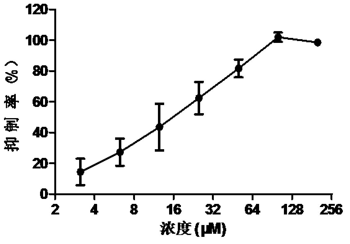 Application of diphenhydramine hydrochloride in preparation of medicines for treating or preventing influenza viruses