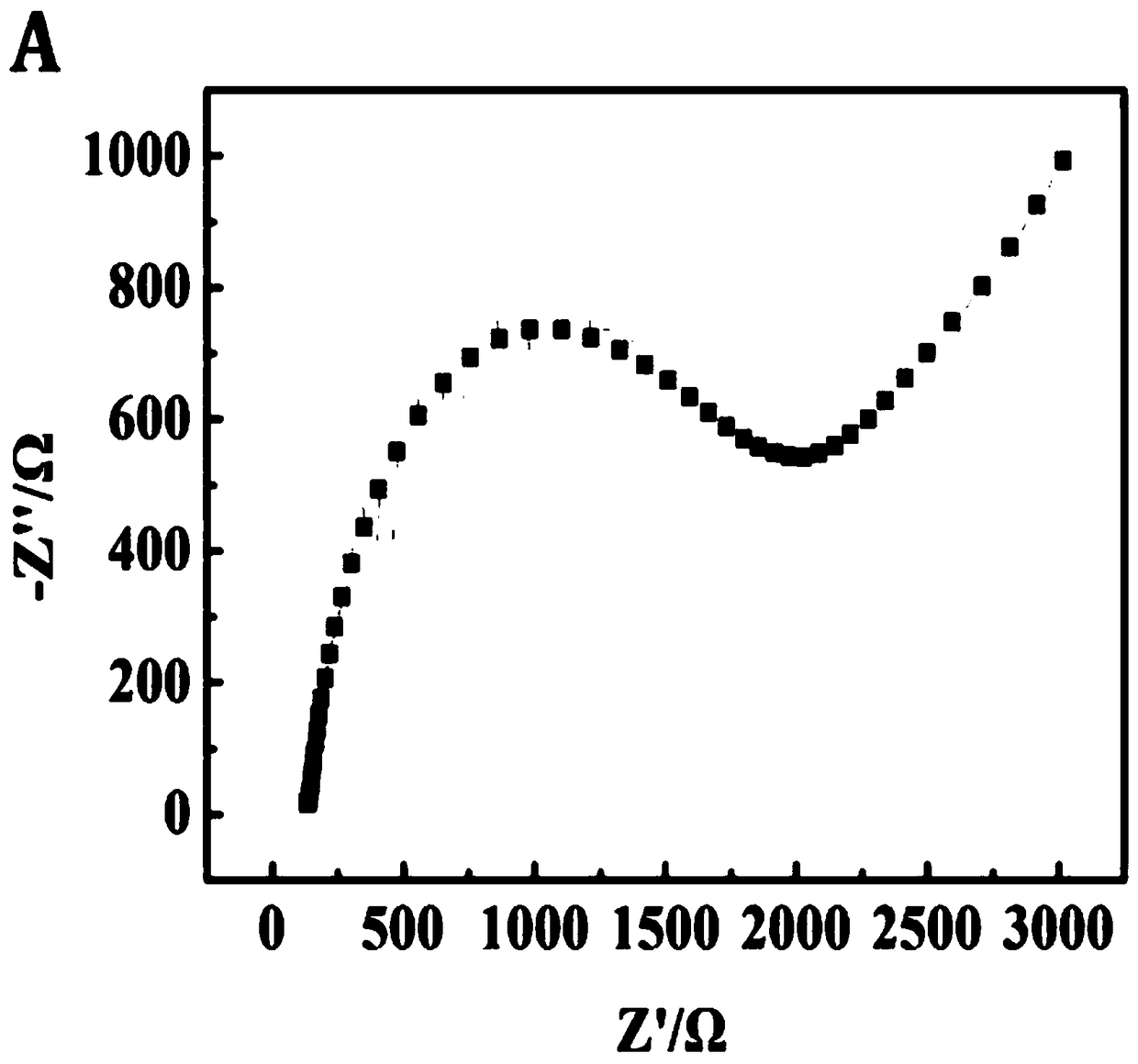 Electrochemical sensor based on carbon nanotube and preparation method and application thereof