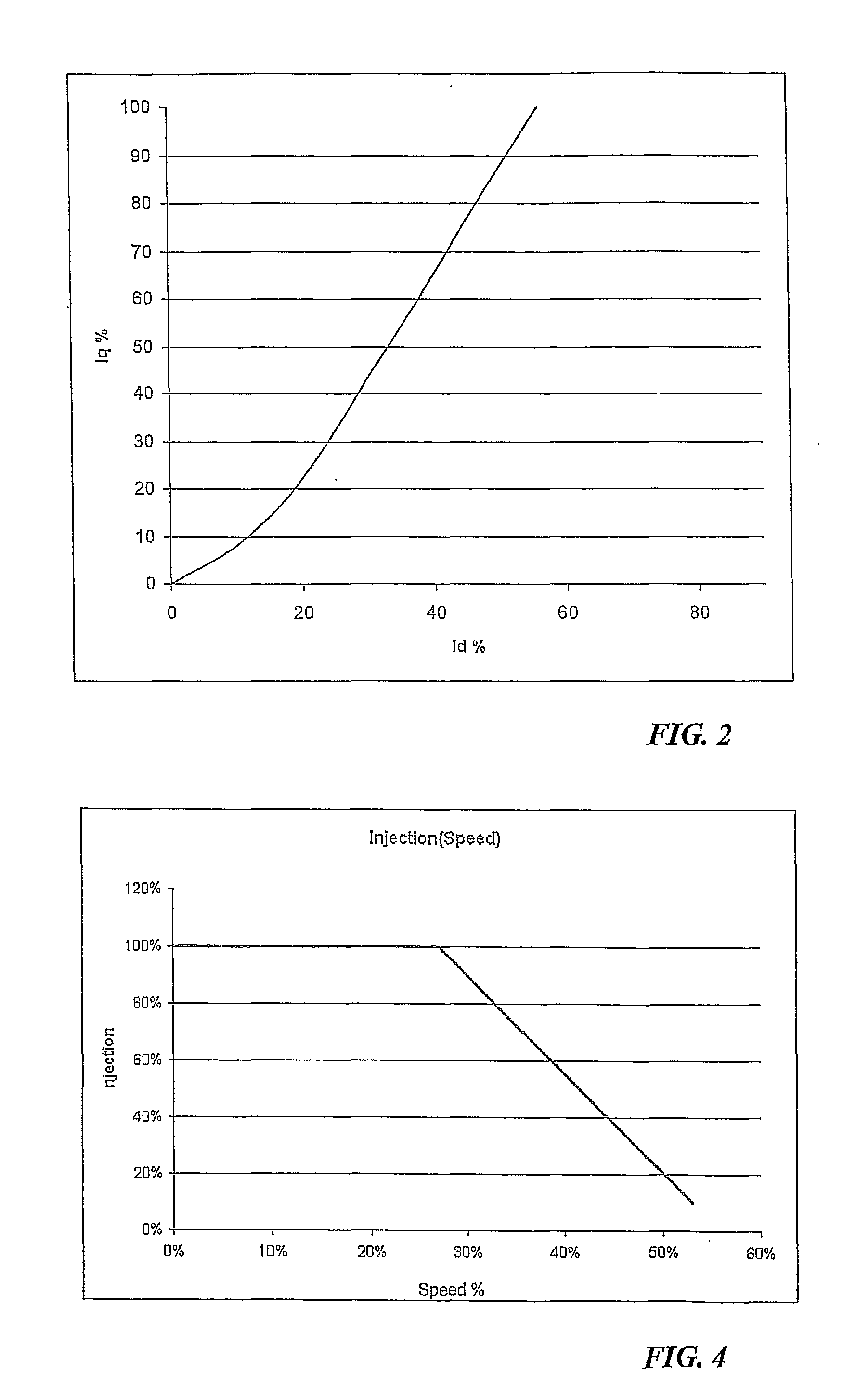 Method for controlling a motor