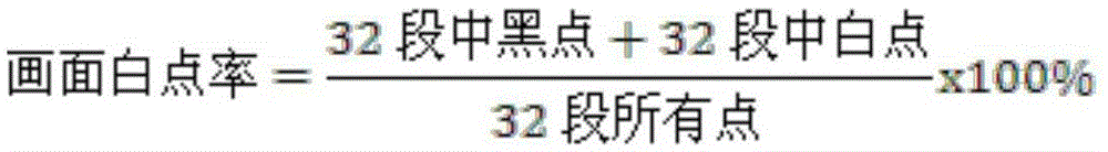 A method for automatically switching display scene modes