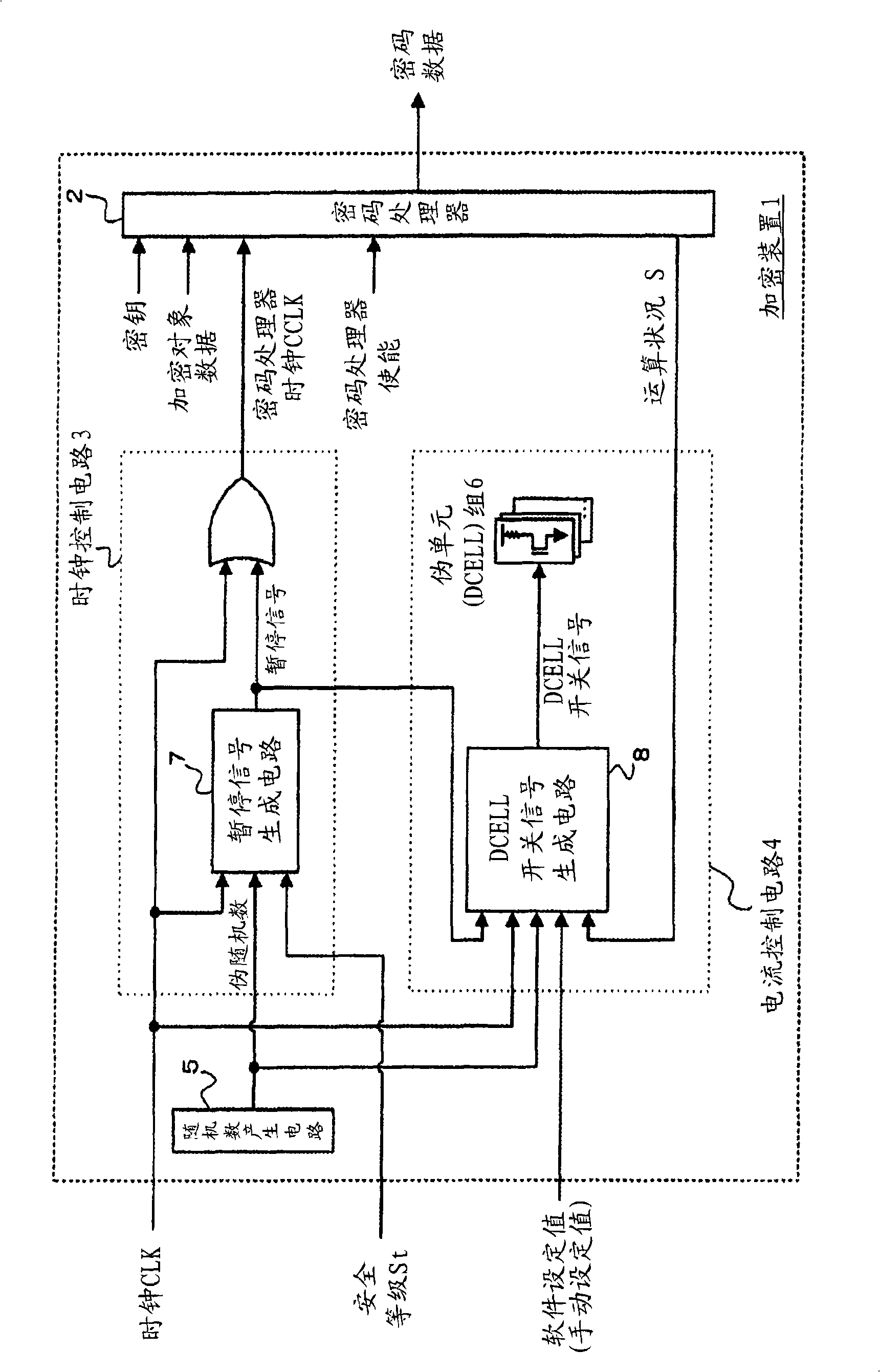 Encrypting apparatus