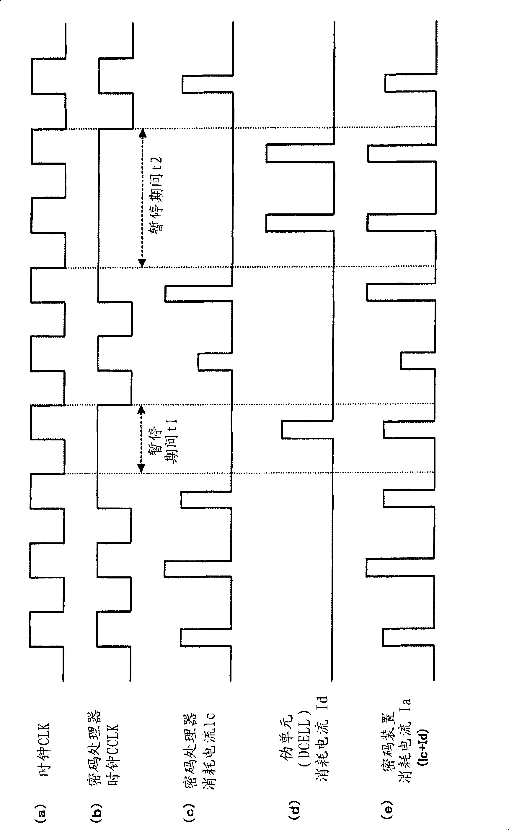 Encrypting apparatus