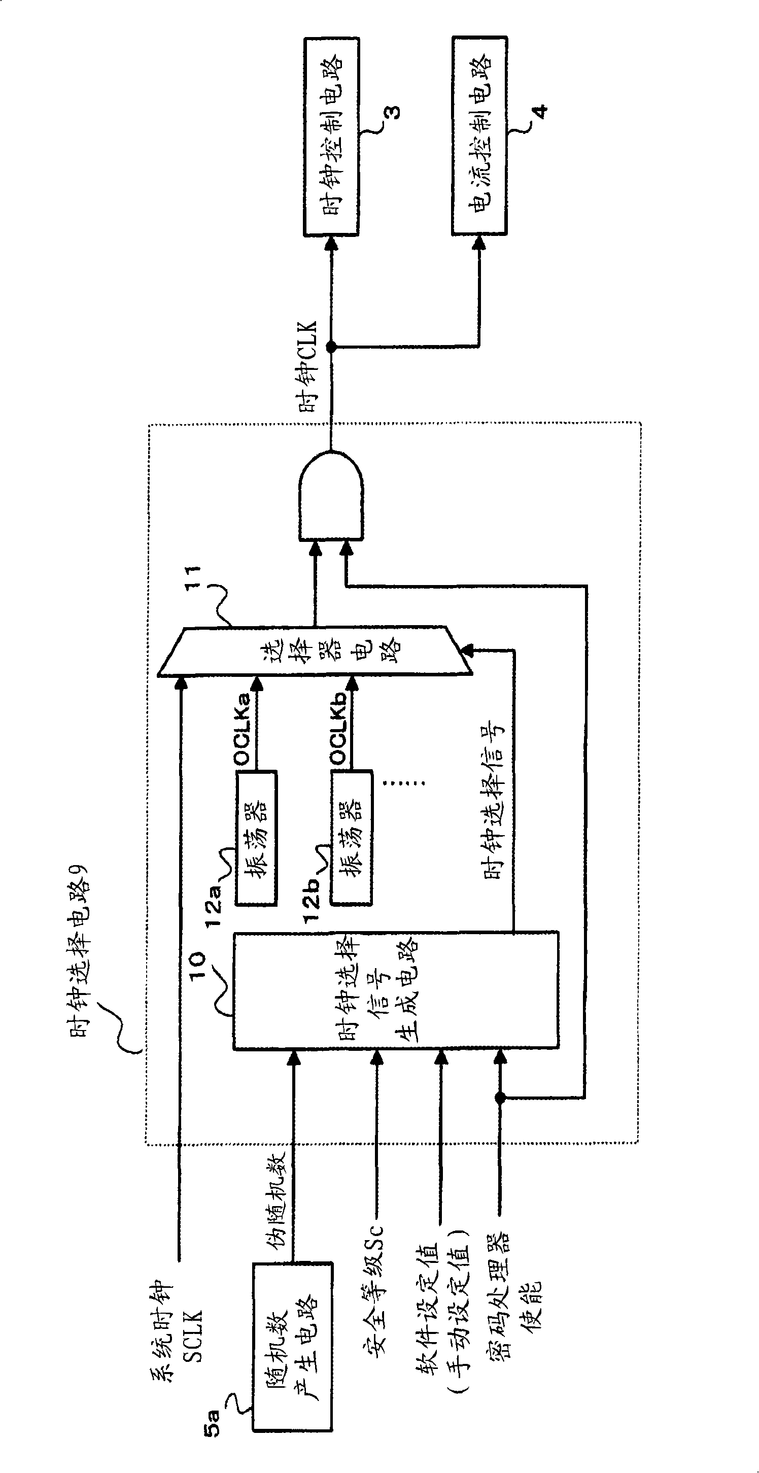 Encrypting apparatus