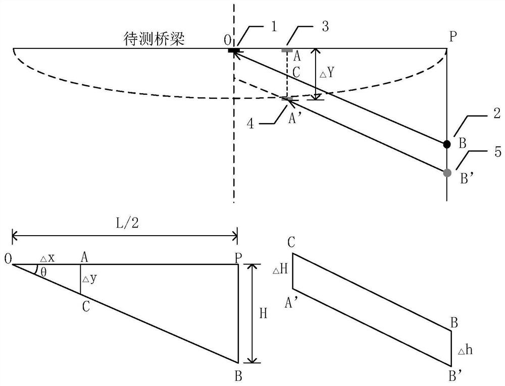 Non-contact Bridge Displacement Sensing Method Based on Flexible Photoelectric Sensing Array