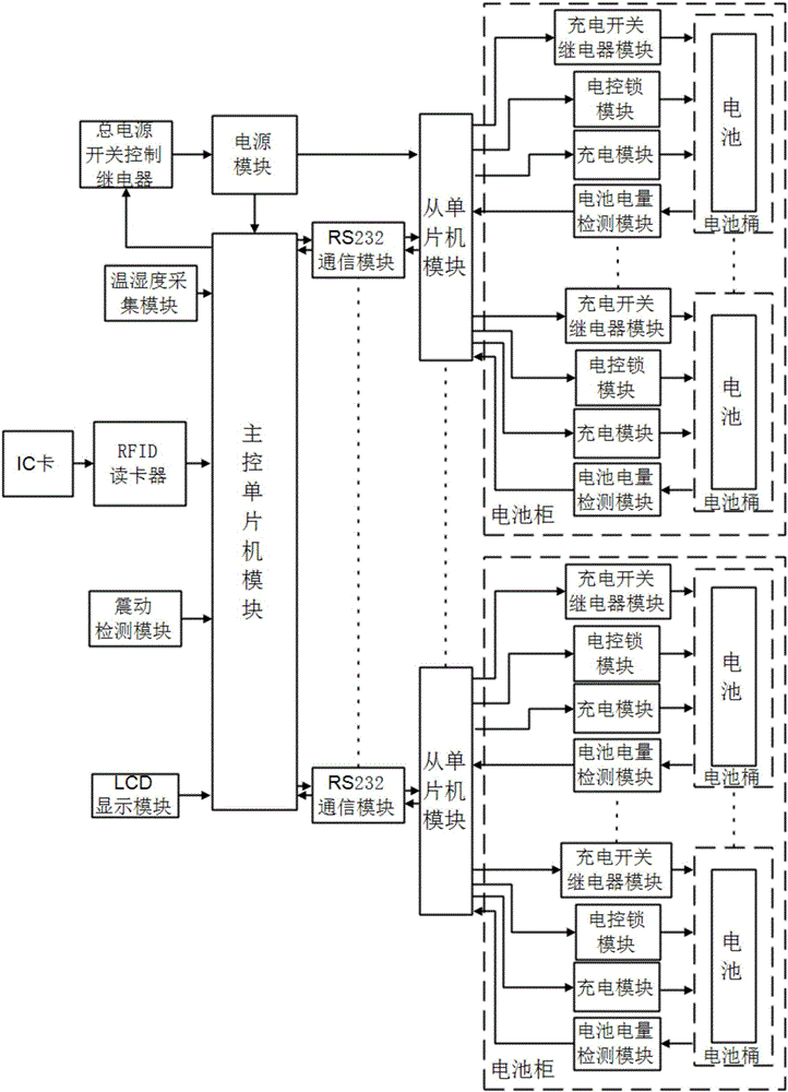 Control device for switching and charging electric vehicle battery