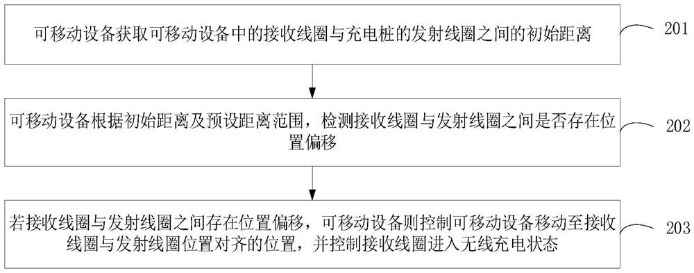 Wireless charging method and device, electronic equipment, system and readable storage medium