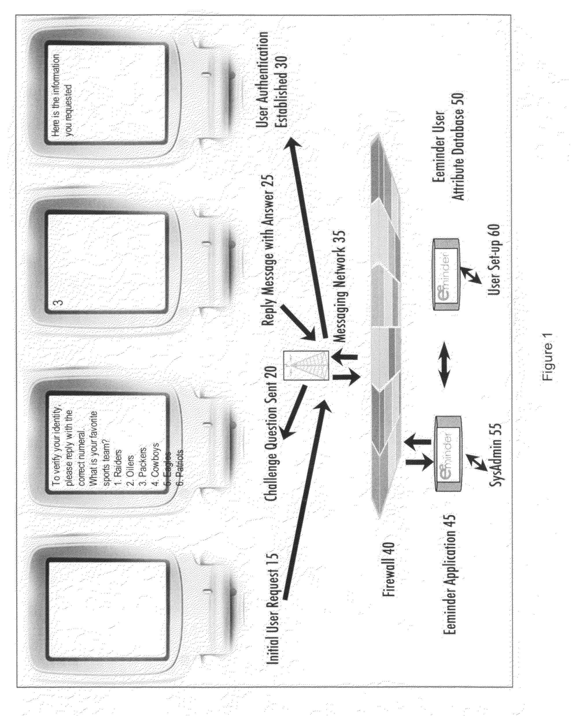 Method and system for using message based security challenge and response questions for multi-factor authentication in mobile access to electronic information