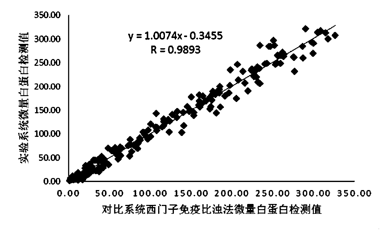 A kit and method for time-resolved fluorescent quantitative detection of urinary microalbumin