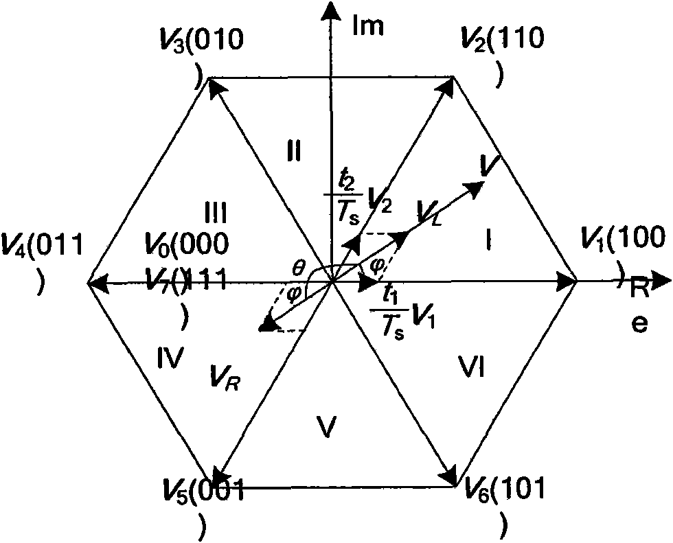 Modulation method applied to cascade converter