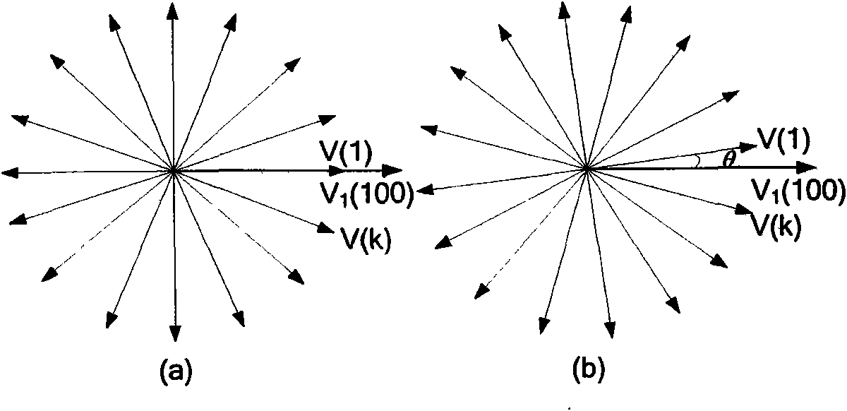 Modulation method applied to cascade converter