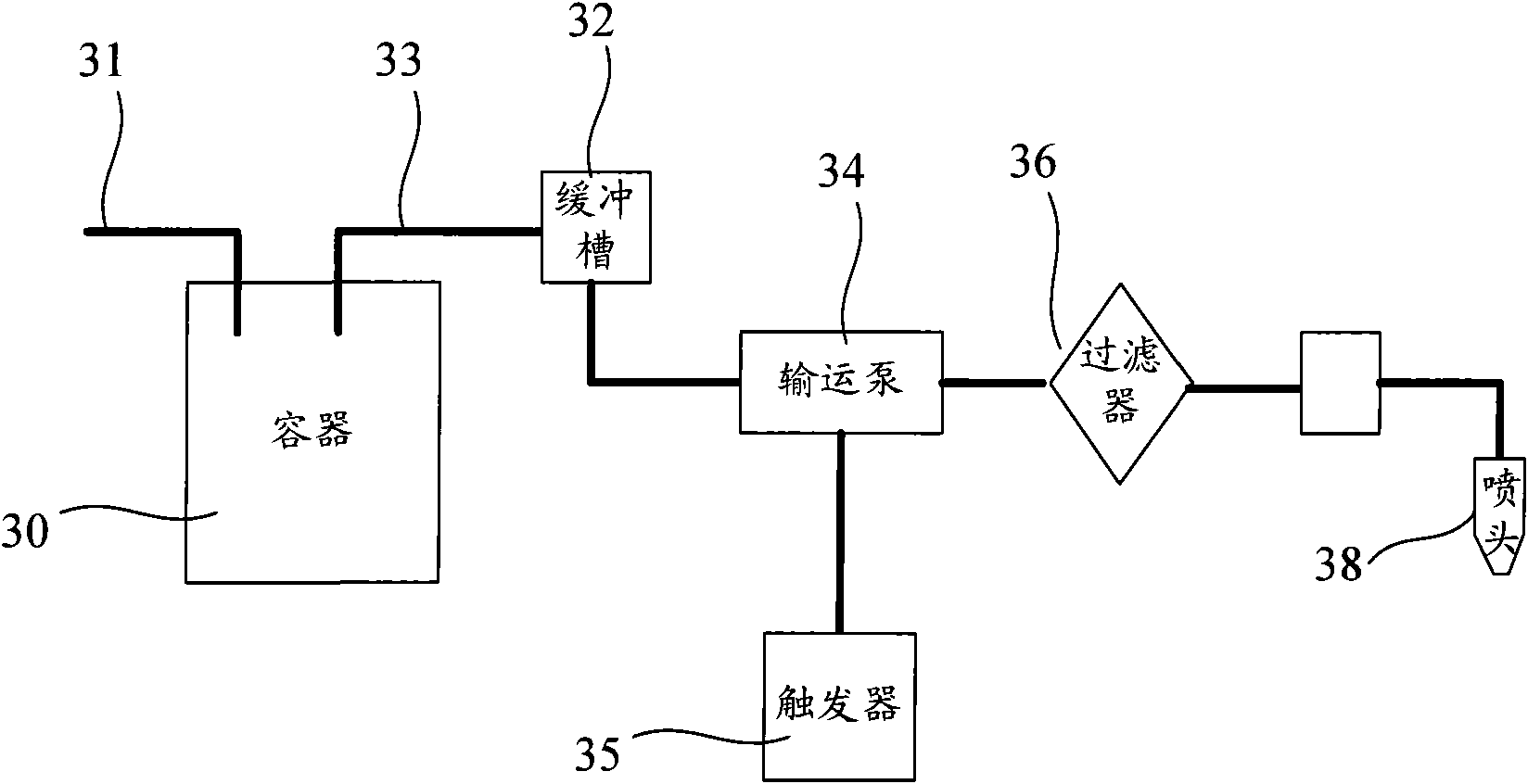 Method and system for detecting consumption of photoresist and data classification and acquisition system