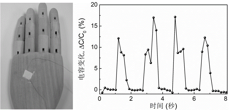 3D printing capacitive intelligent skin and preparation method thereof