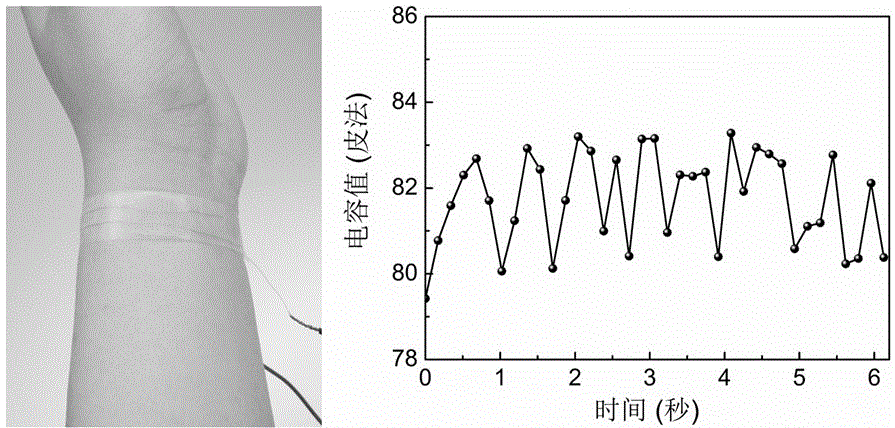 3D printing capacitive intelligent skin and preparation method thereof