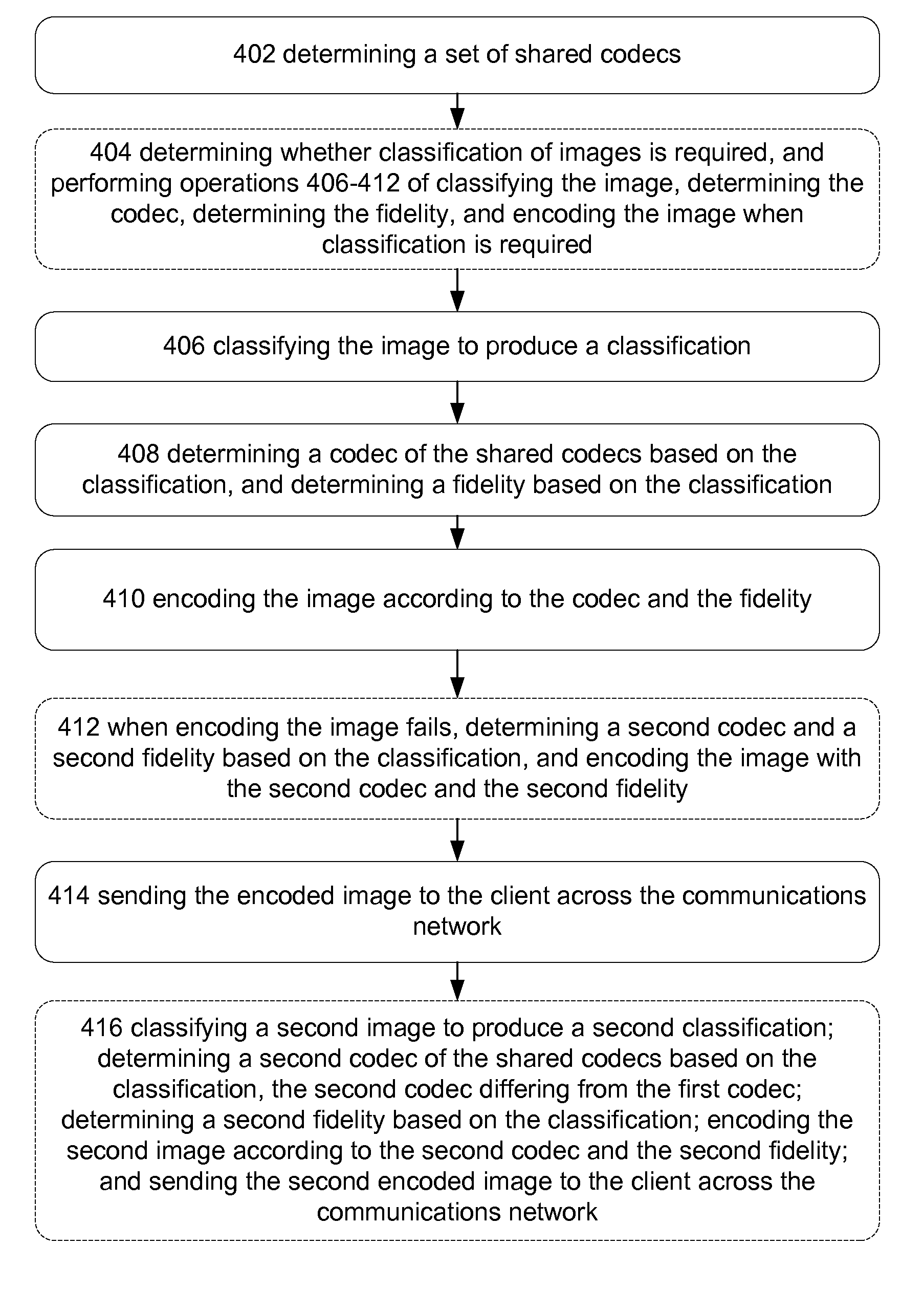 Remote desktop protocol (RDP) tile image classification for improving compression efficiency and quality