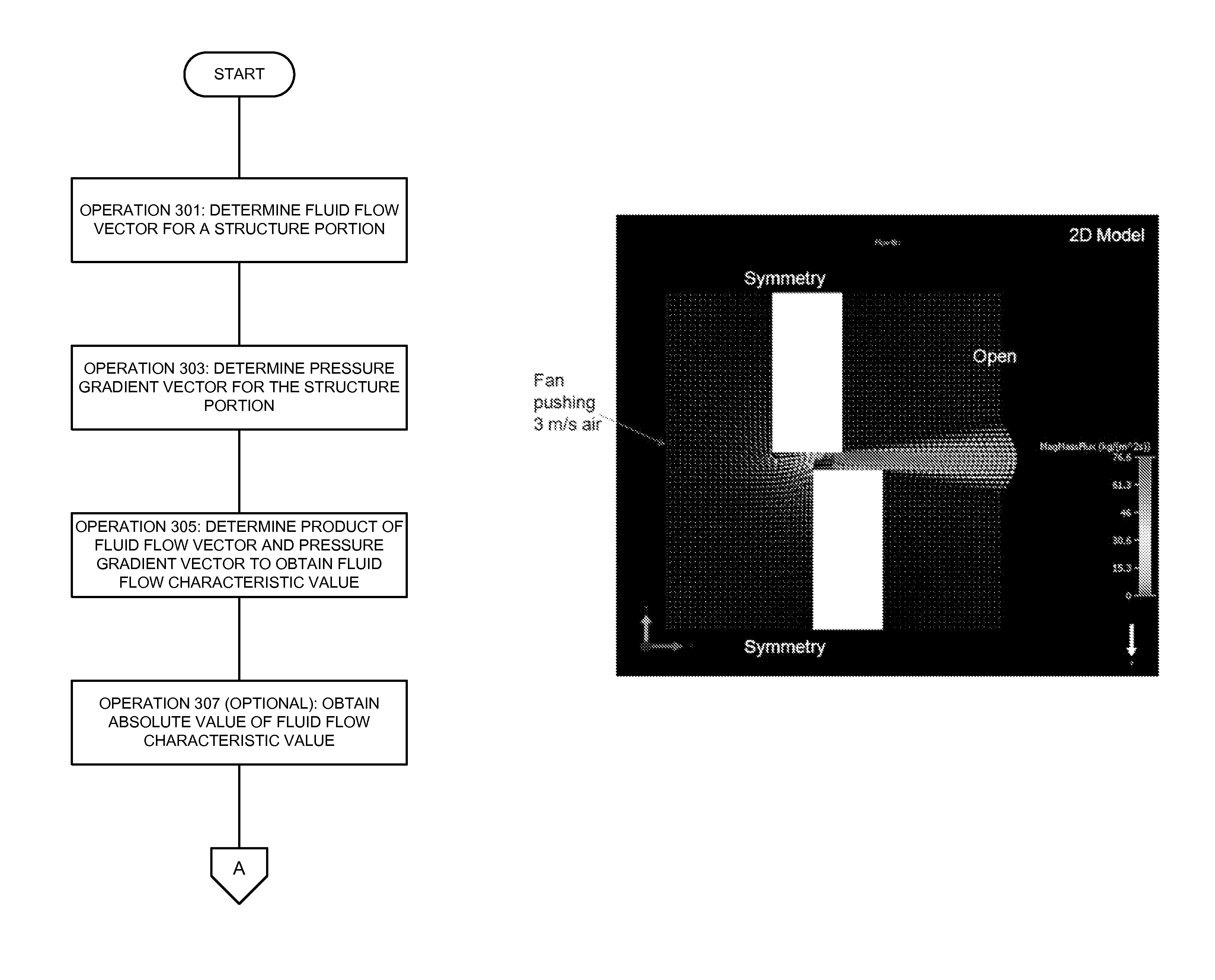 Identification of fluid flow bottlenecks