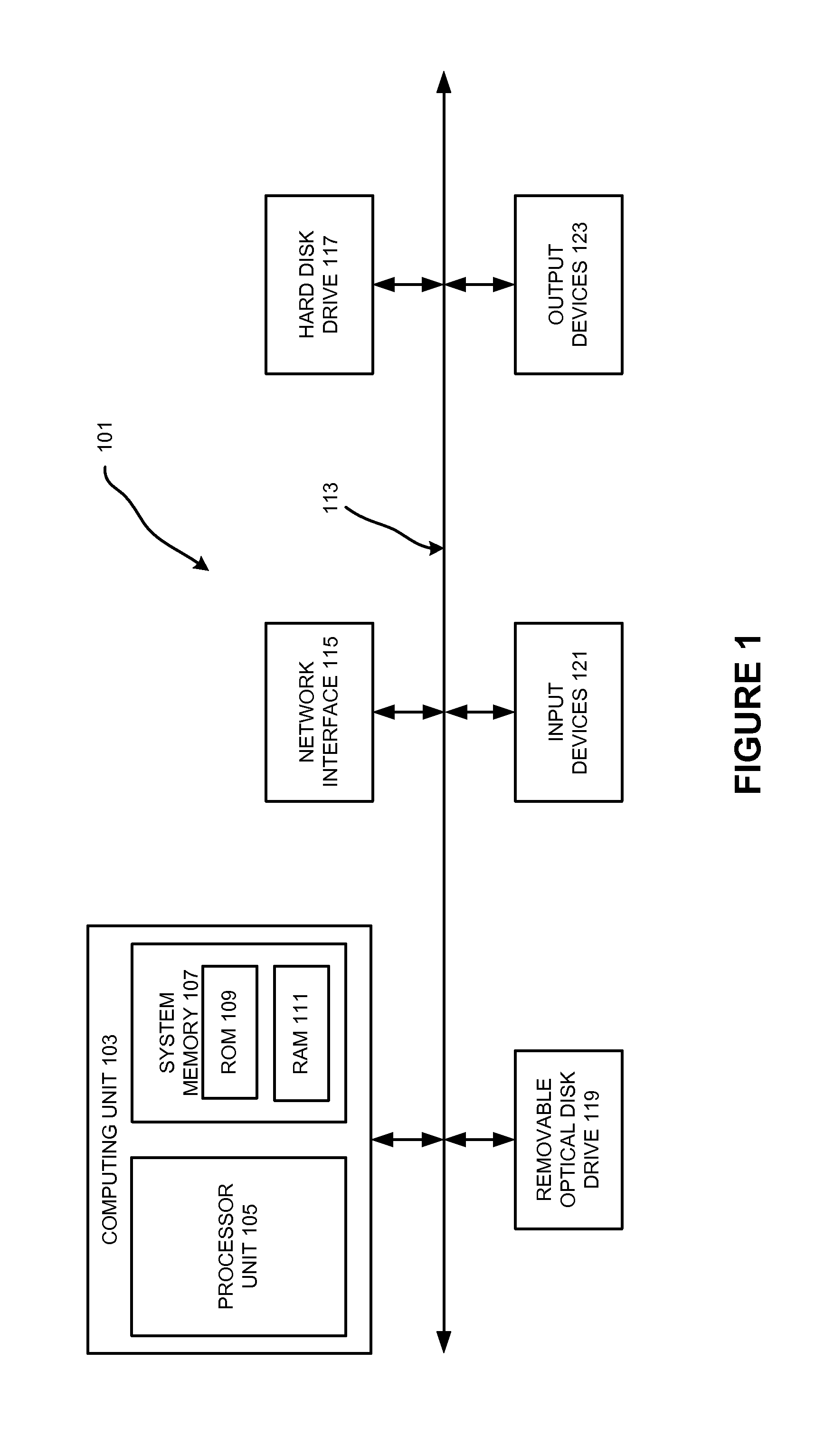 Identification of fluid flow bottlenecks