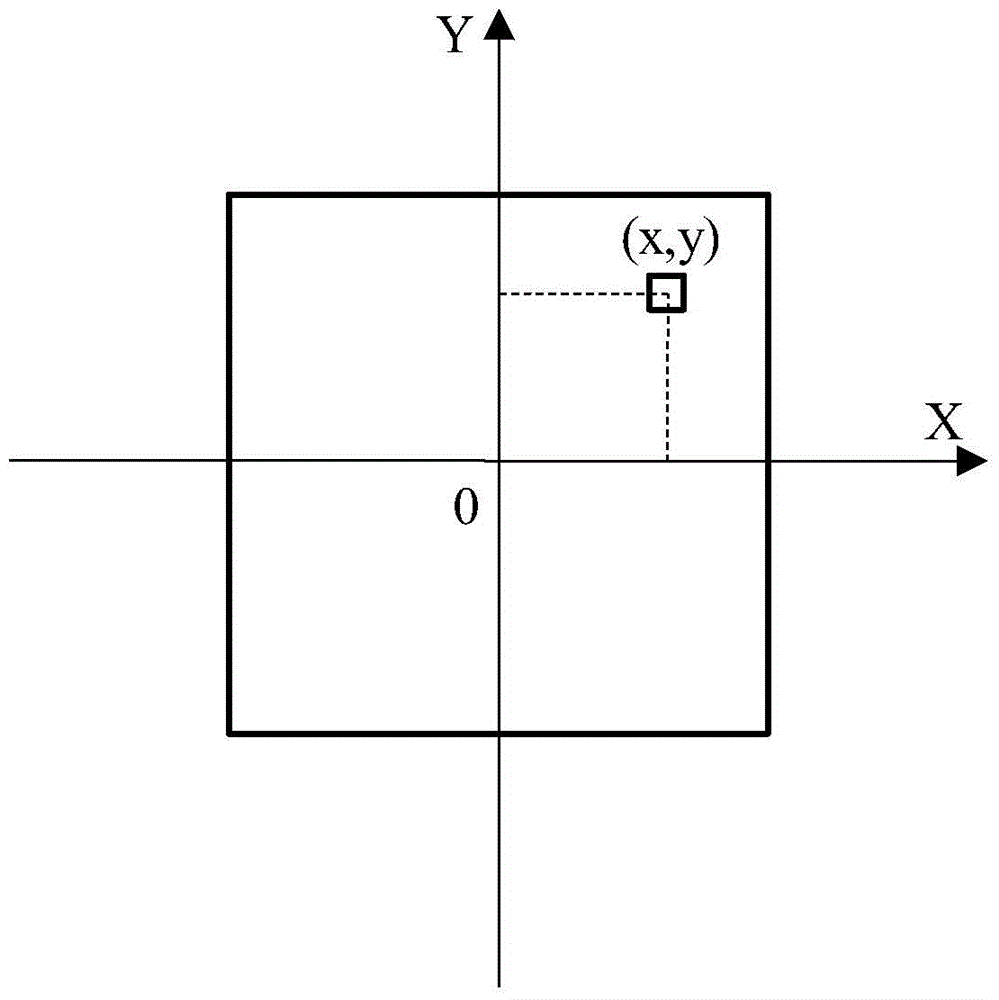 Pupil shaping unit structure of lithography machine and design method of diffractive optical element