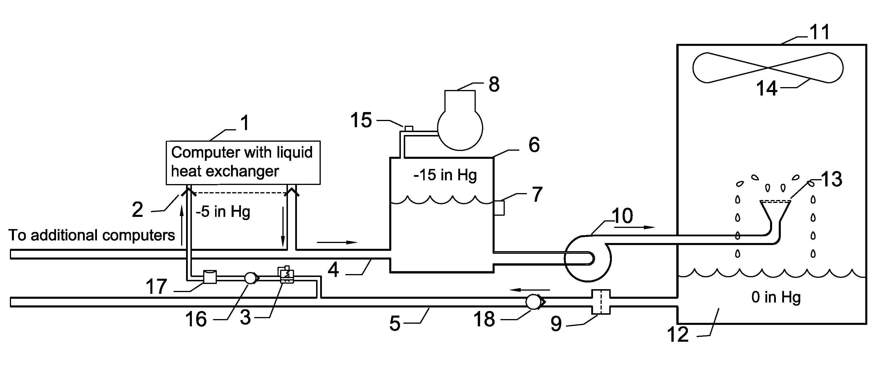 Vacuum Pumped Liquid Cooling System for Computers