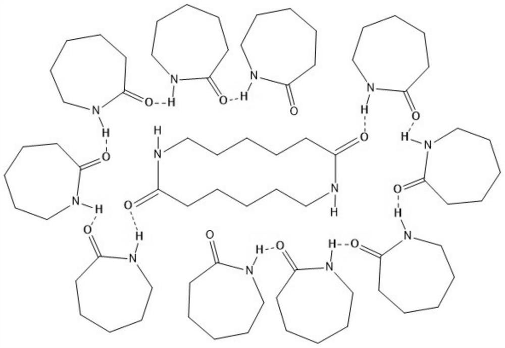 A method for recycling caprolactam