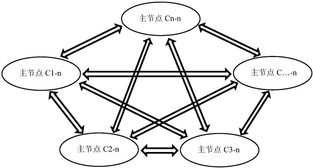 Data management system and method based on composite blockchain network