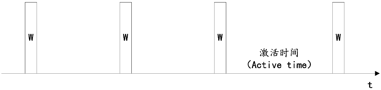 Signal measurement method and device, and computer readable storage medium