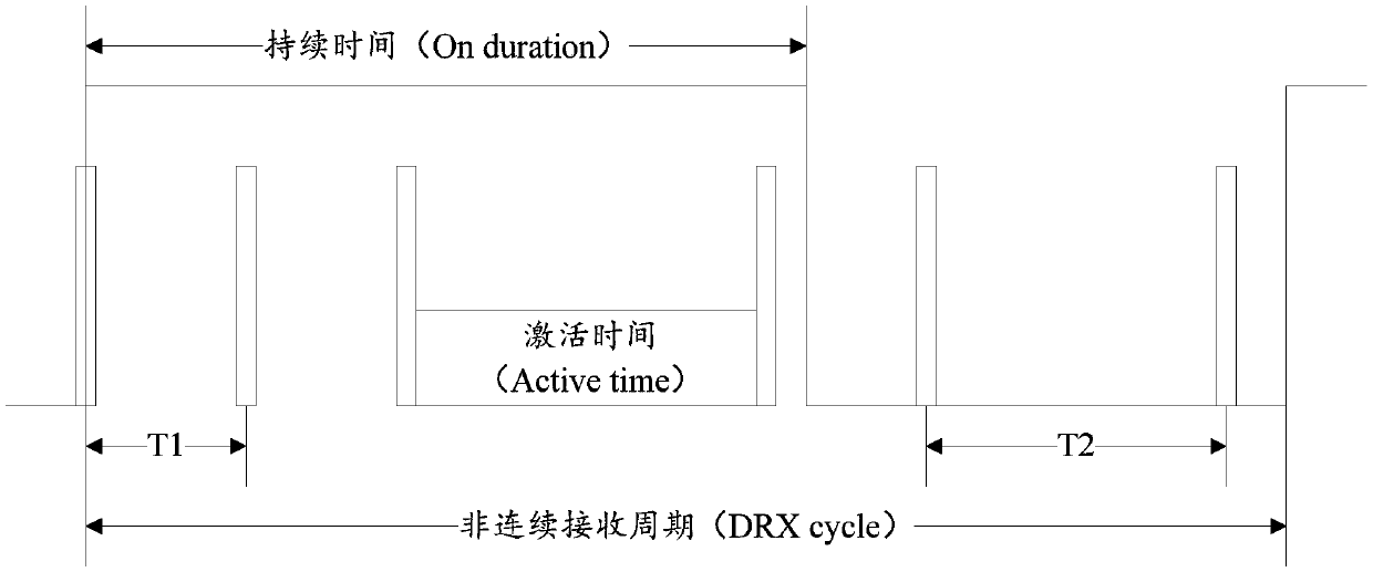 Signal measurement method and device, and computer readable storage medium