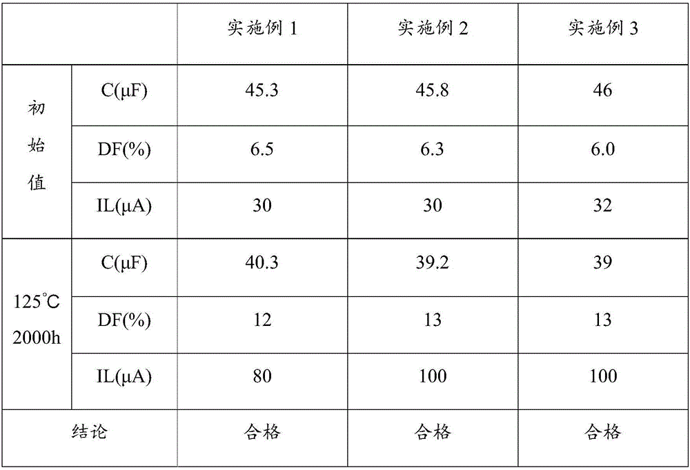 Electrolyte, electrolyte preparation method and aluminum electrolytic capacitor