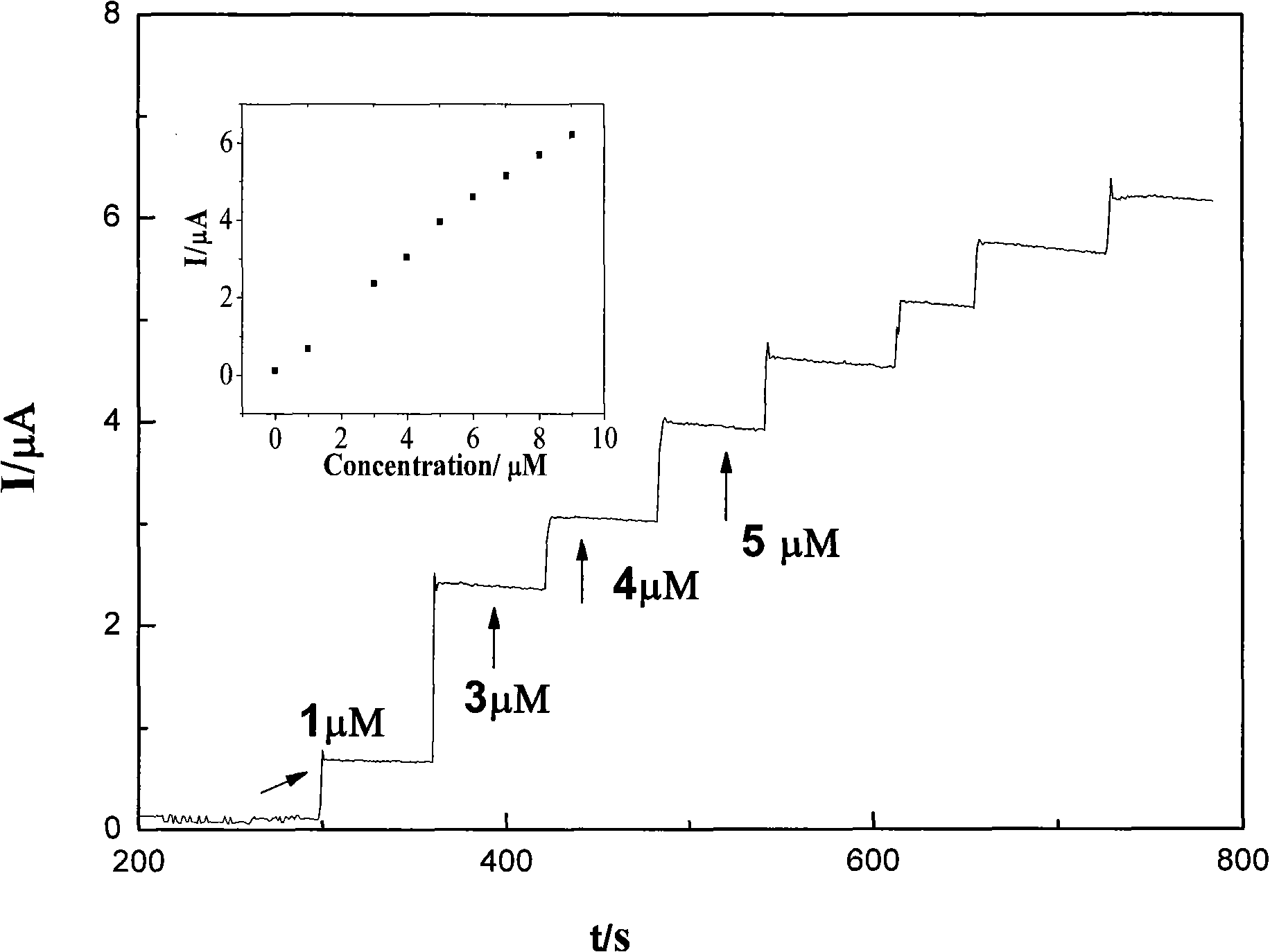 Ferrocene-porous metal-organic framework compound composite material, preparation method and application thereof