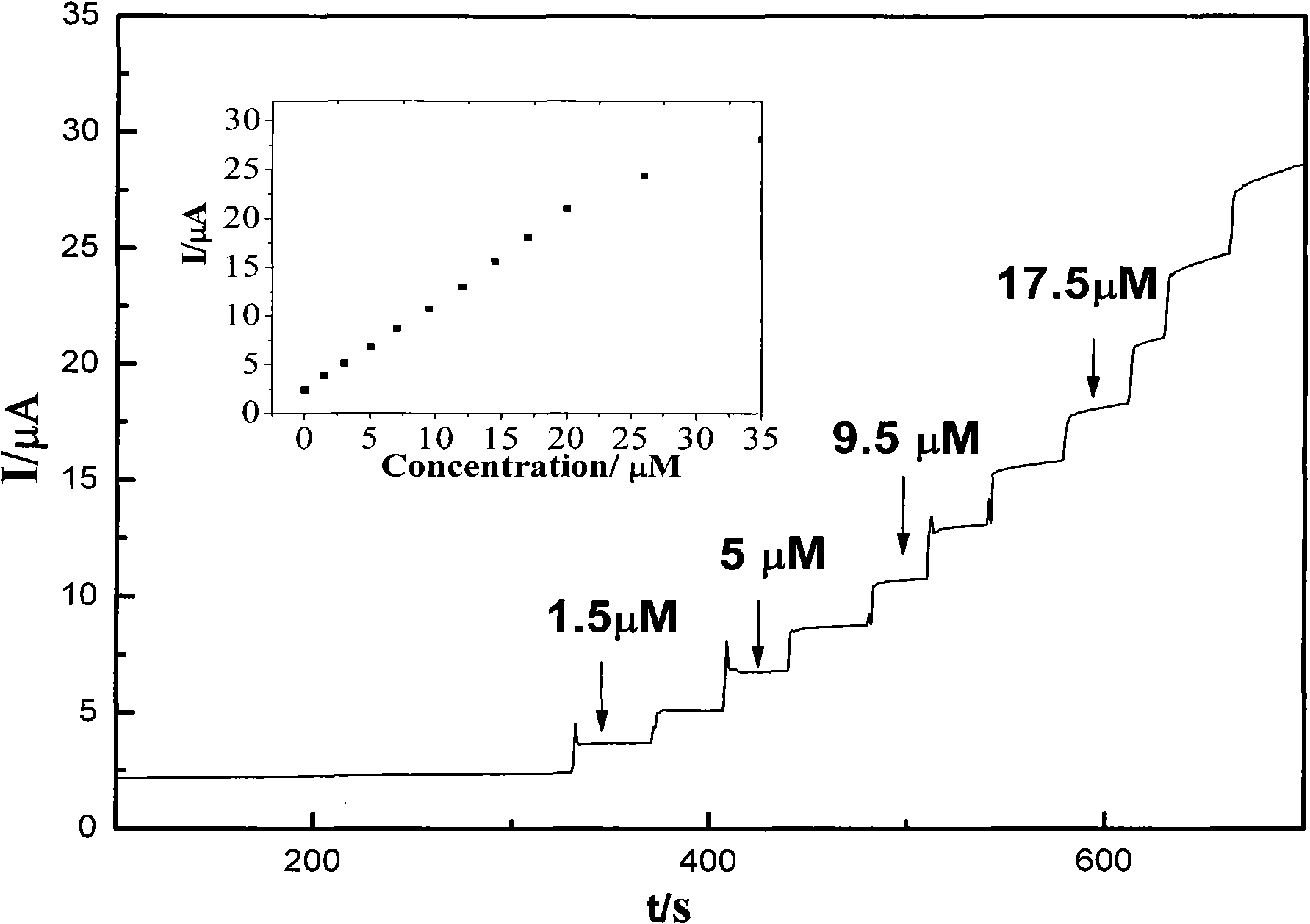 Ferrocene-porous metal-organic framework compound composite material, preparation method and application thereof