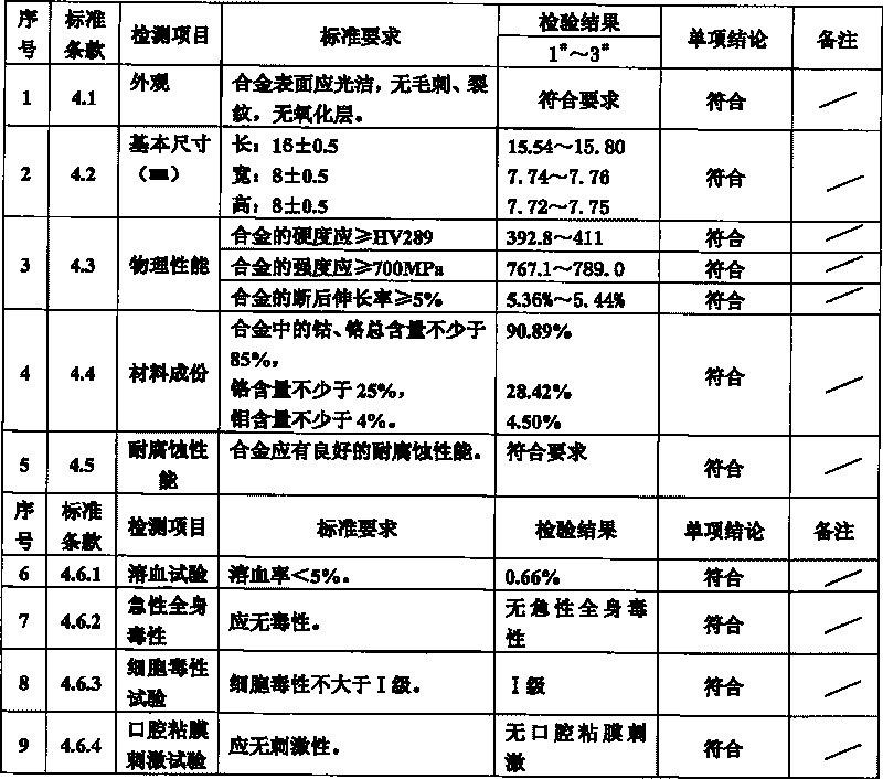 Support steel alloy material for dentistry