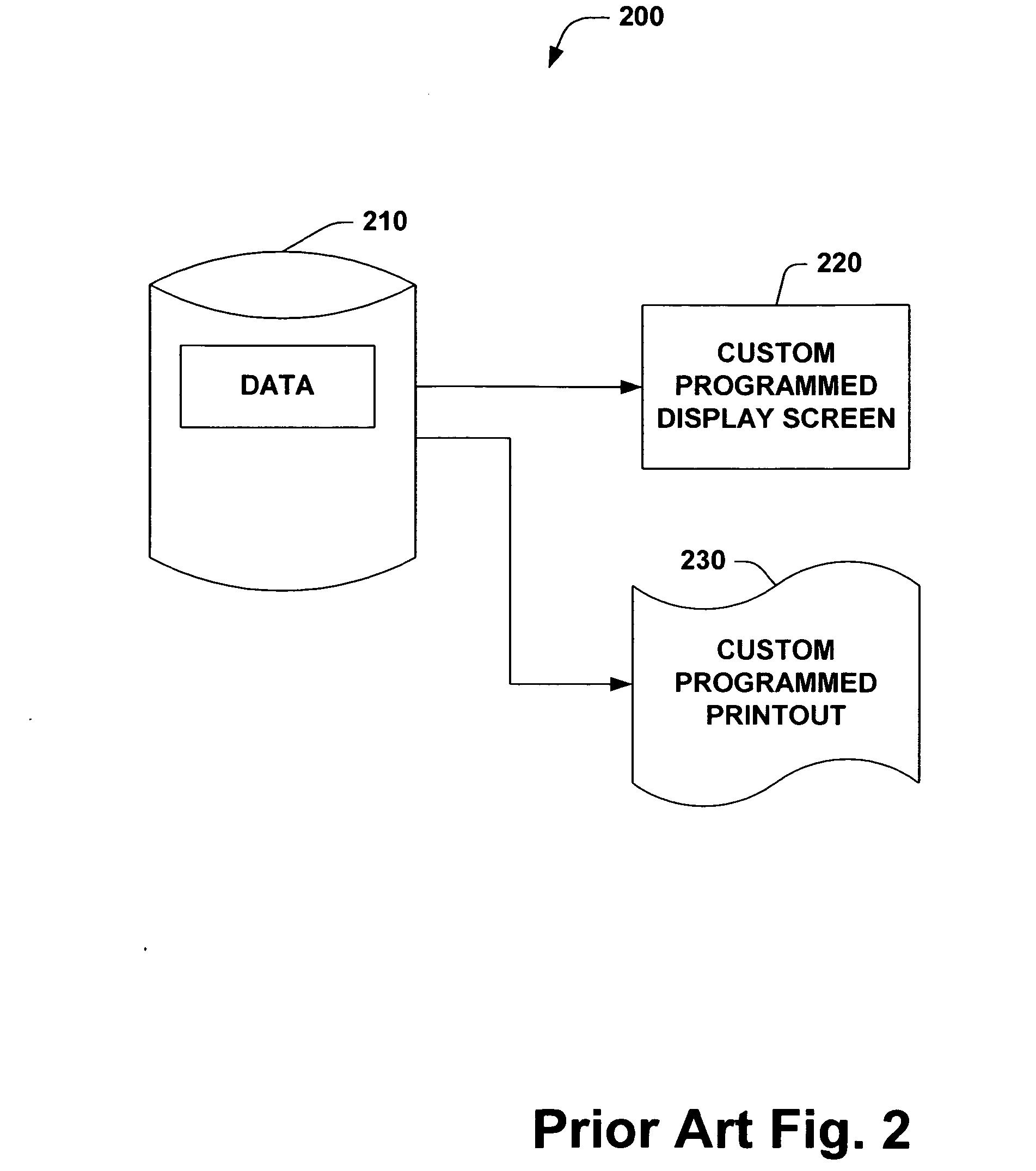 Virtual private supply chain