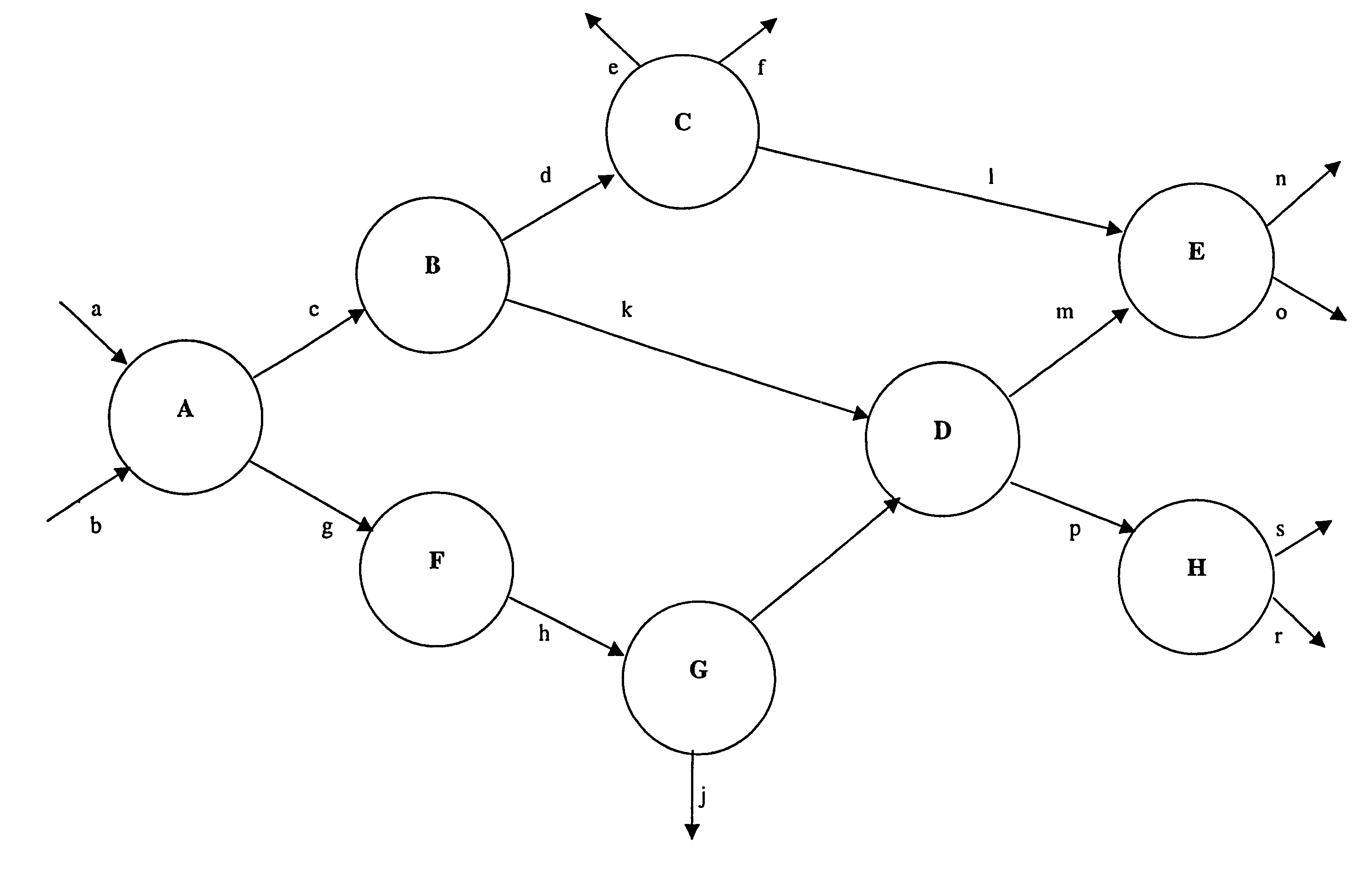 Data networking