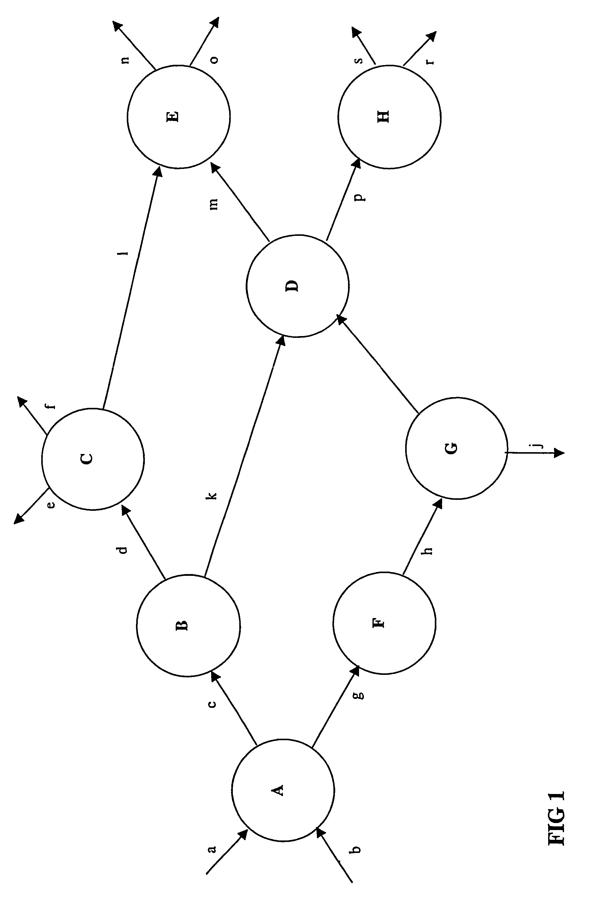 Data networking