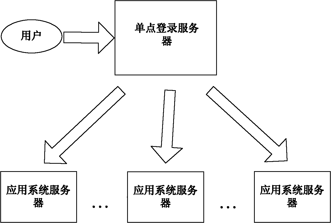 Agent-based single sign on (SSO) method and system