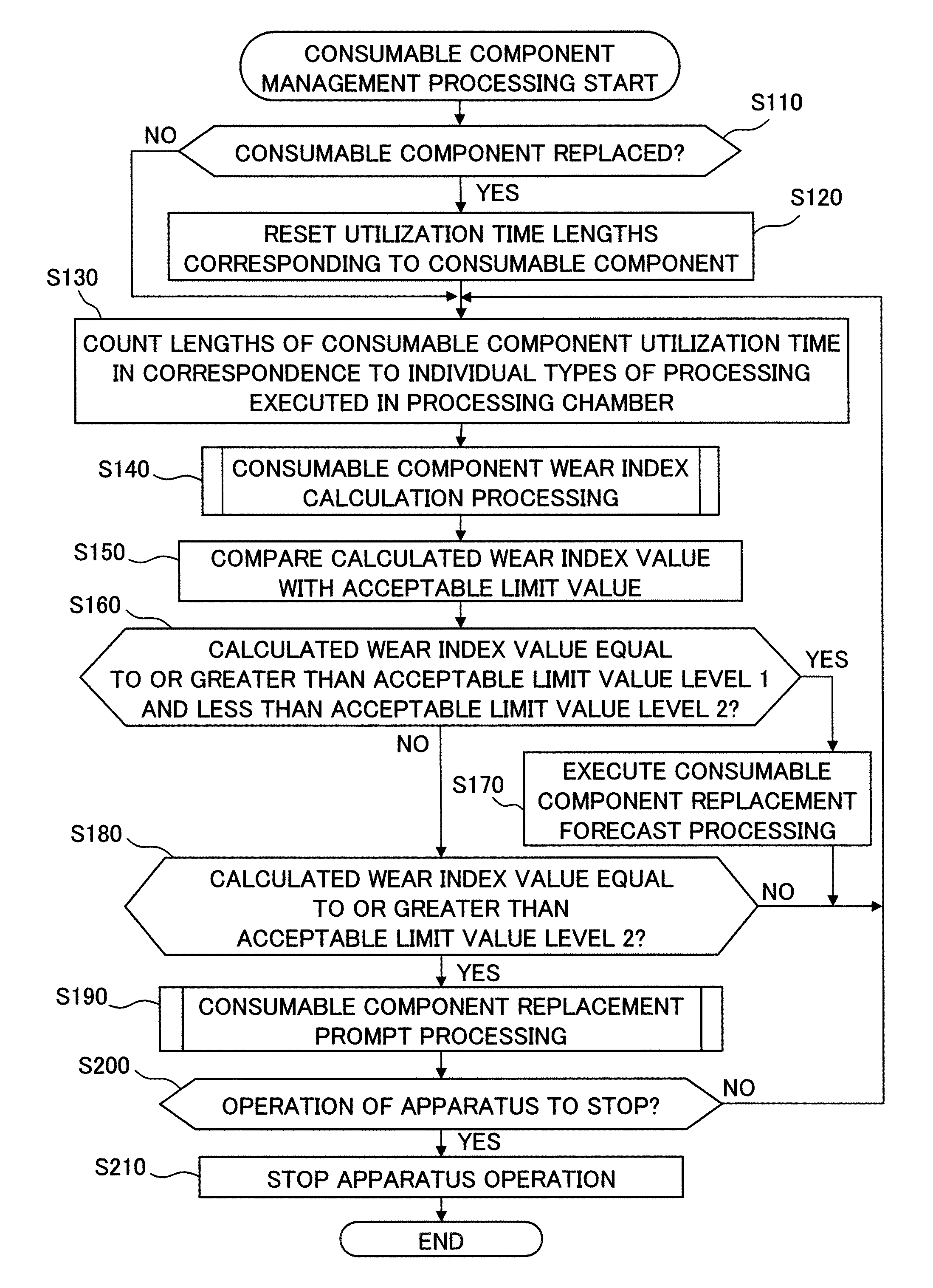 Treatment device, treatment device consumable parts management method, treatment system, and treatment system consumable parts management method