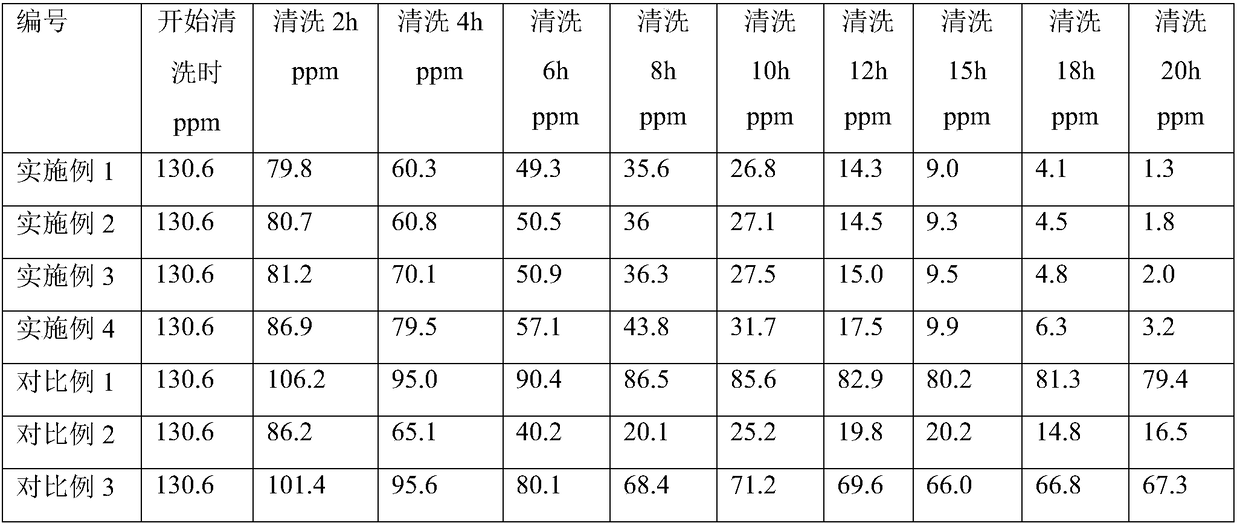 Biological composite deodorizing, passivating and cleaning composition, and preparation method and application thereof