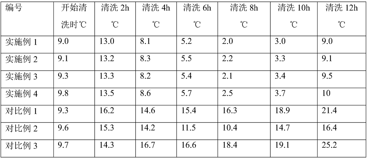 Biological composite deodorizing, passivating and cleaning composition, and preparation method and application thereof