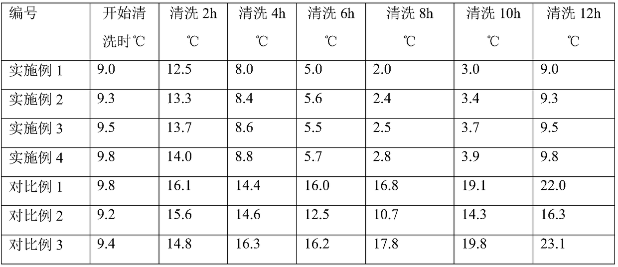 Biological composite deodorizing, passivating and cleaning composition, and preparation method and application thereof