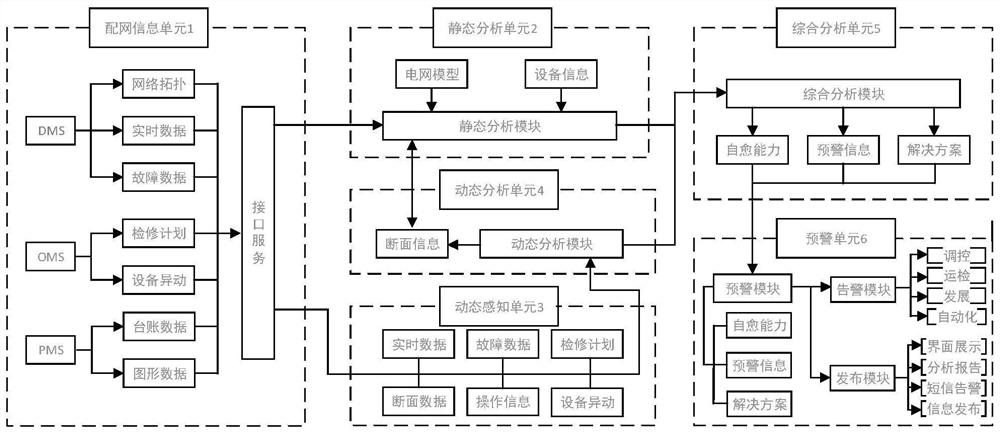 Distribution line fault self-healing capability comprehensive analysis system and method