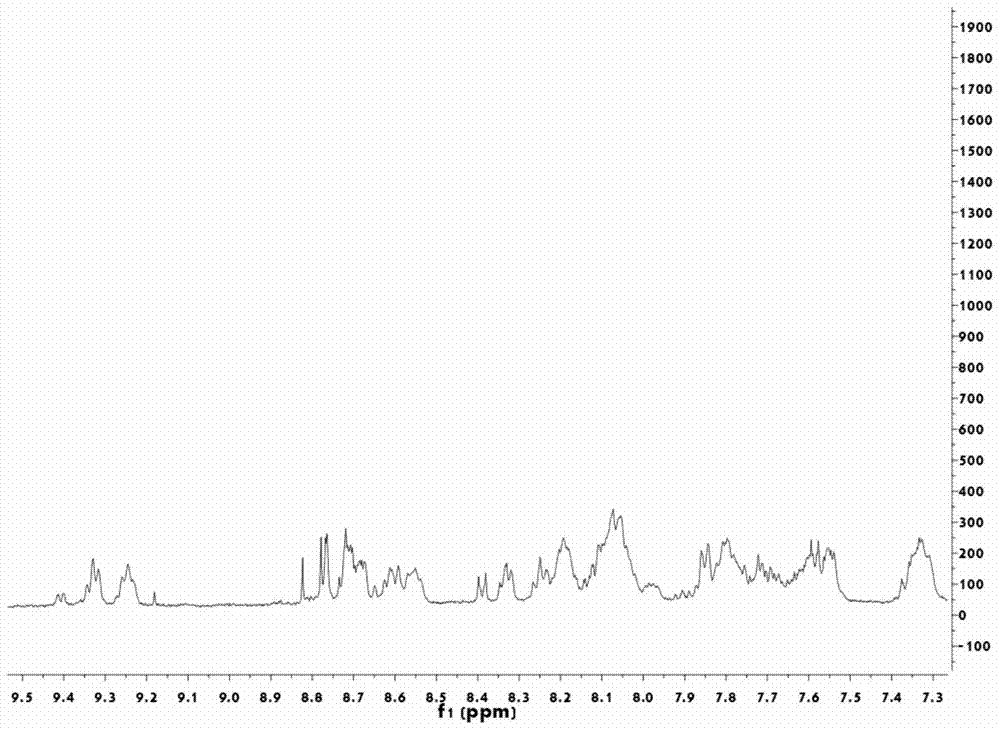 A metal porous three-dimensional network structure polymer catalytic material and preparation method thereof