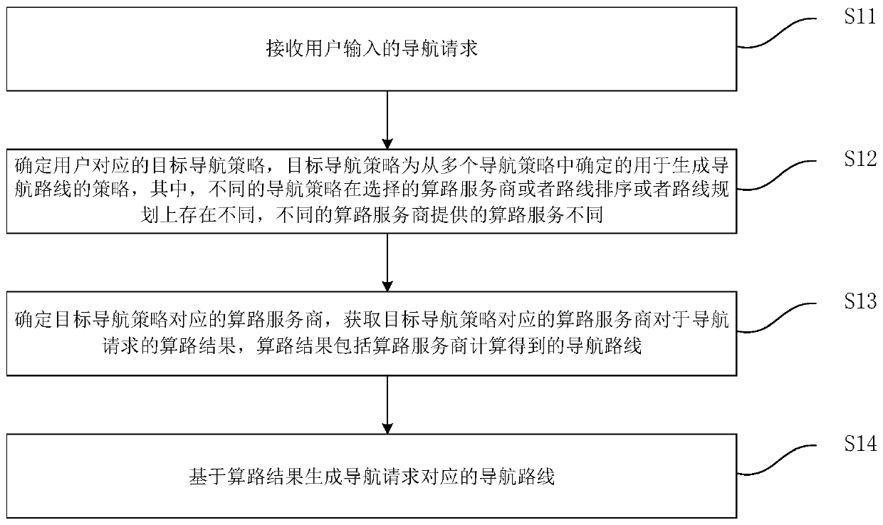 Navigation route planning method and device, and equipment