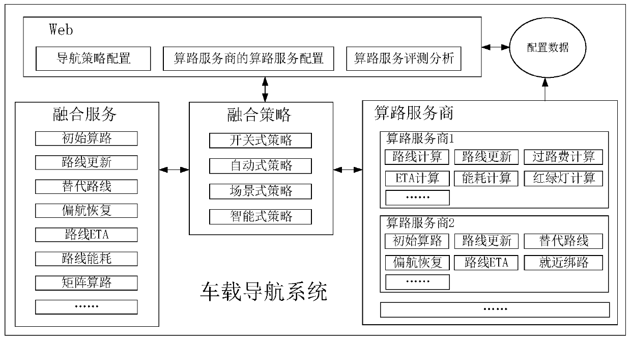 Navigation route planning method and device, and equipment