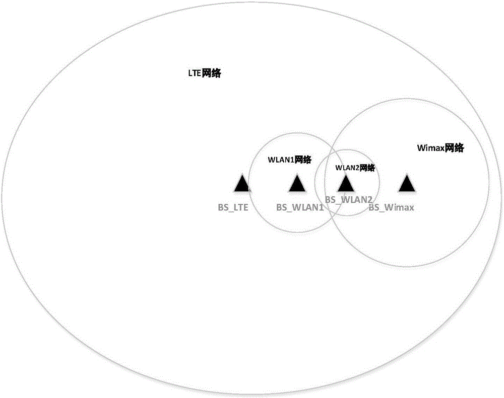 Heterogeneous network access selecting method for pre-screening network based on predictive call blocking rate