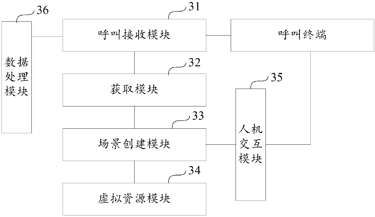 Control method and device for call center based on virtual reality