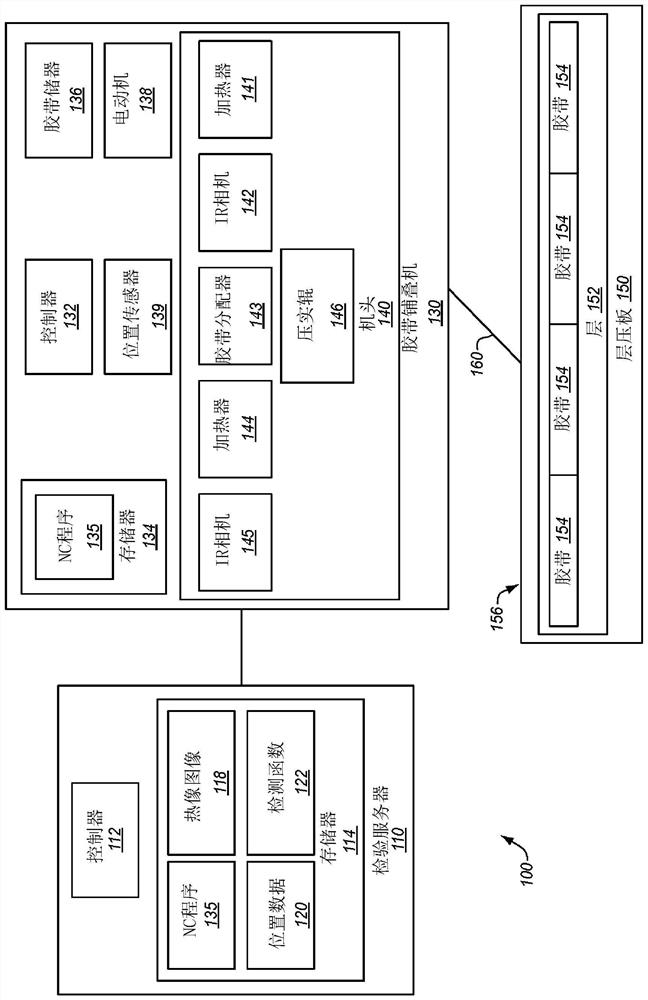 Thermographic inspection for tape layup machines