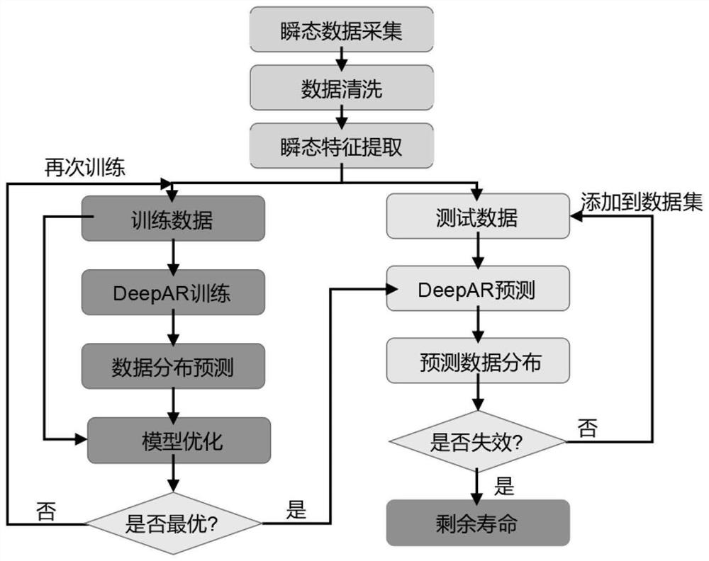 Implementation method for residual life prediction and state evaluation of IGBT