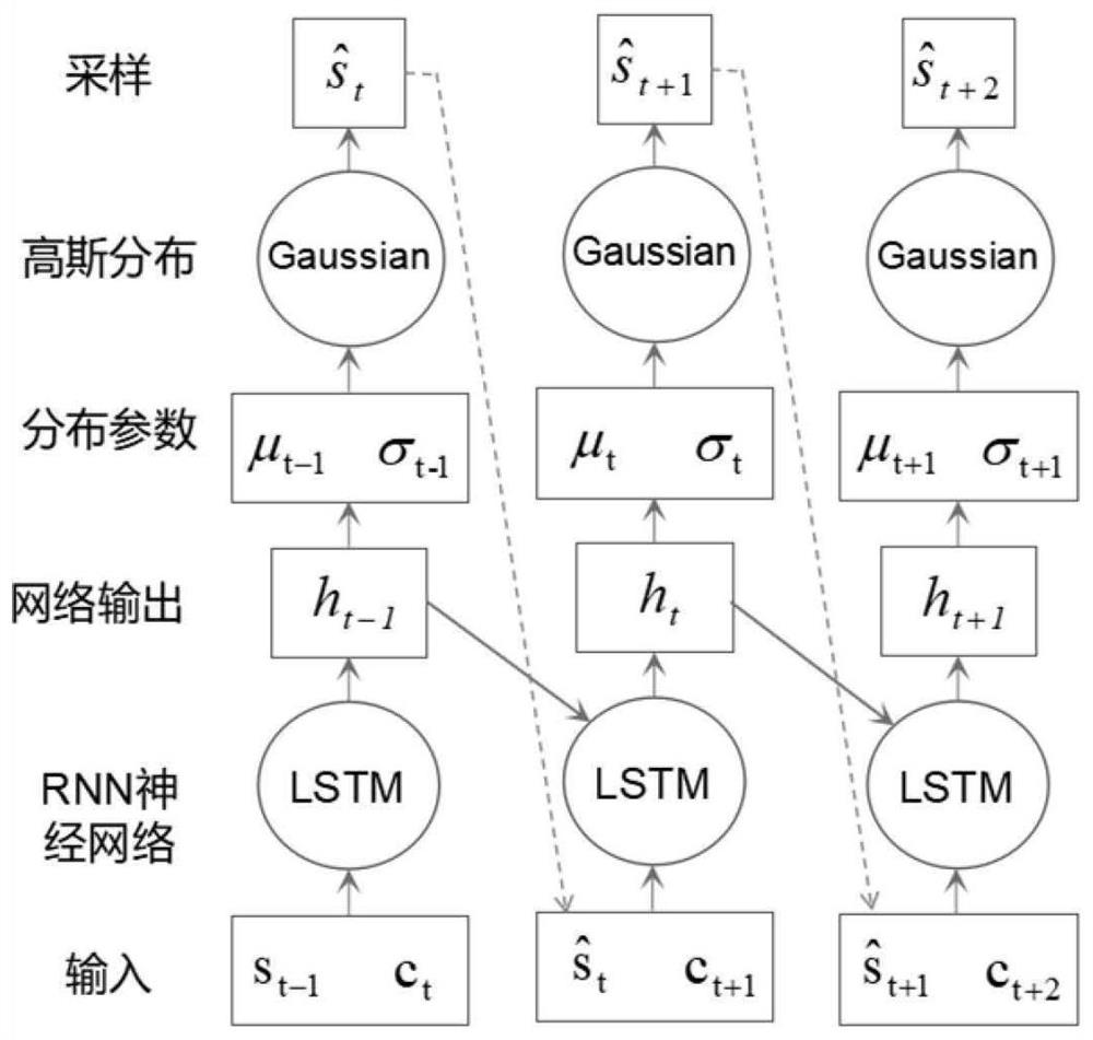 Implementation method for residual life prediction and state evaluation of IGBT